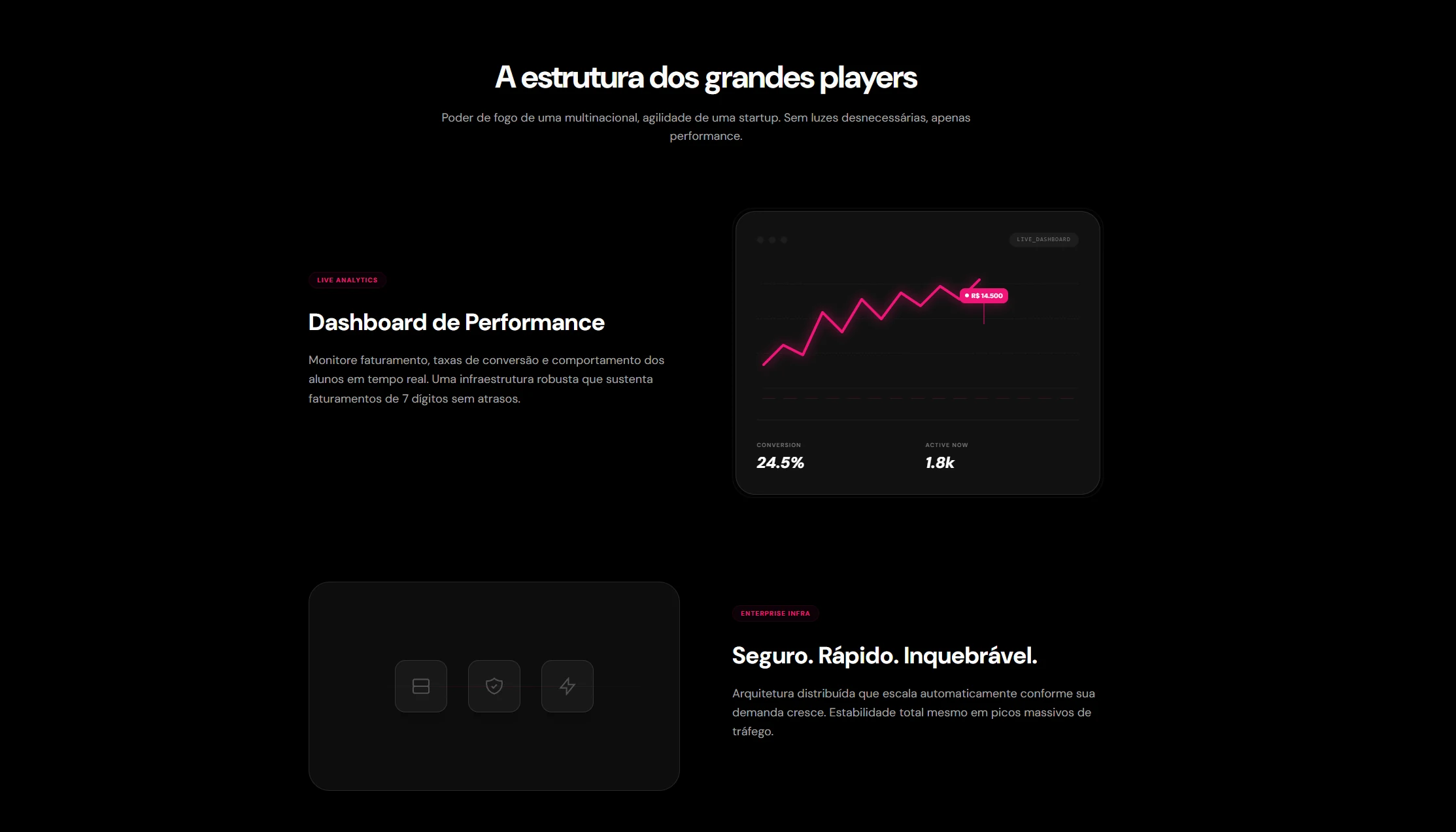 Educe - A estrutura dos grandes players